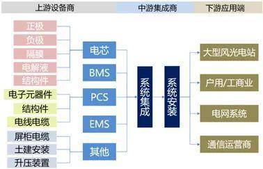 凯时k8娱乐唯一官网储能是什么？一文全看懂