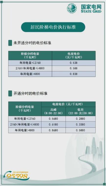 k8凯发首页6月1日起电费涨价？国家电网回应！